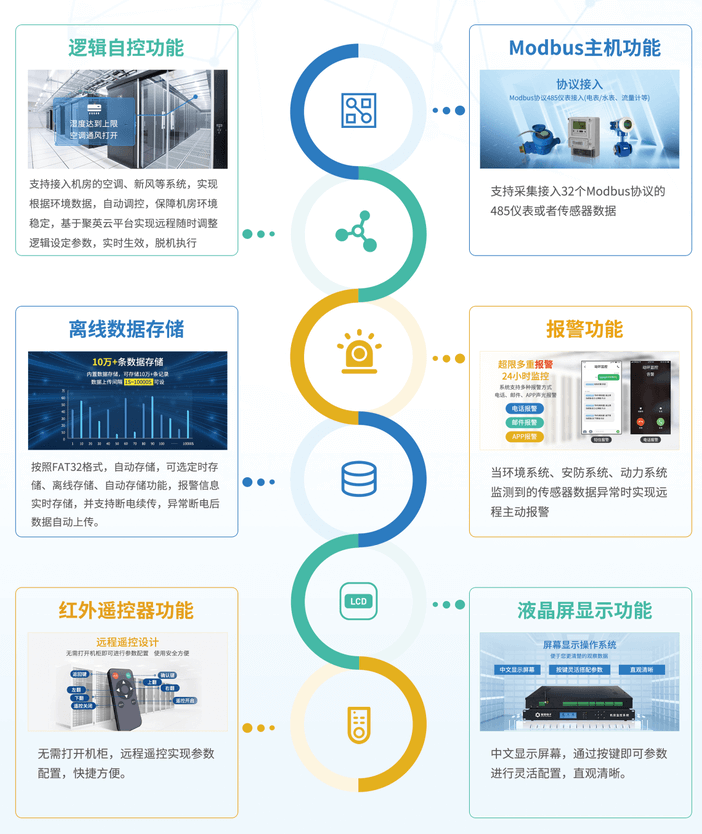 机房动环监控系统 功能特点 机房动环监控系统 功能特点