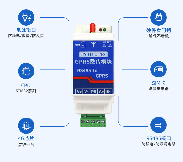 4G DTU 特点 4G DTU 特点