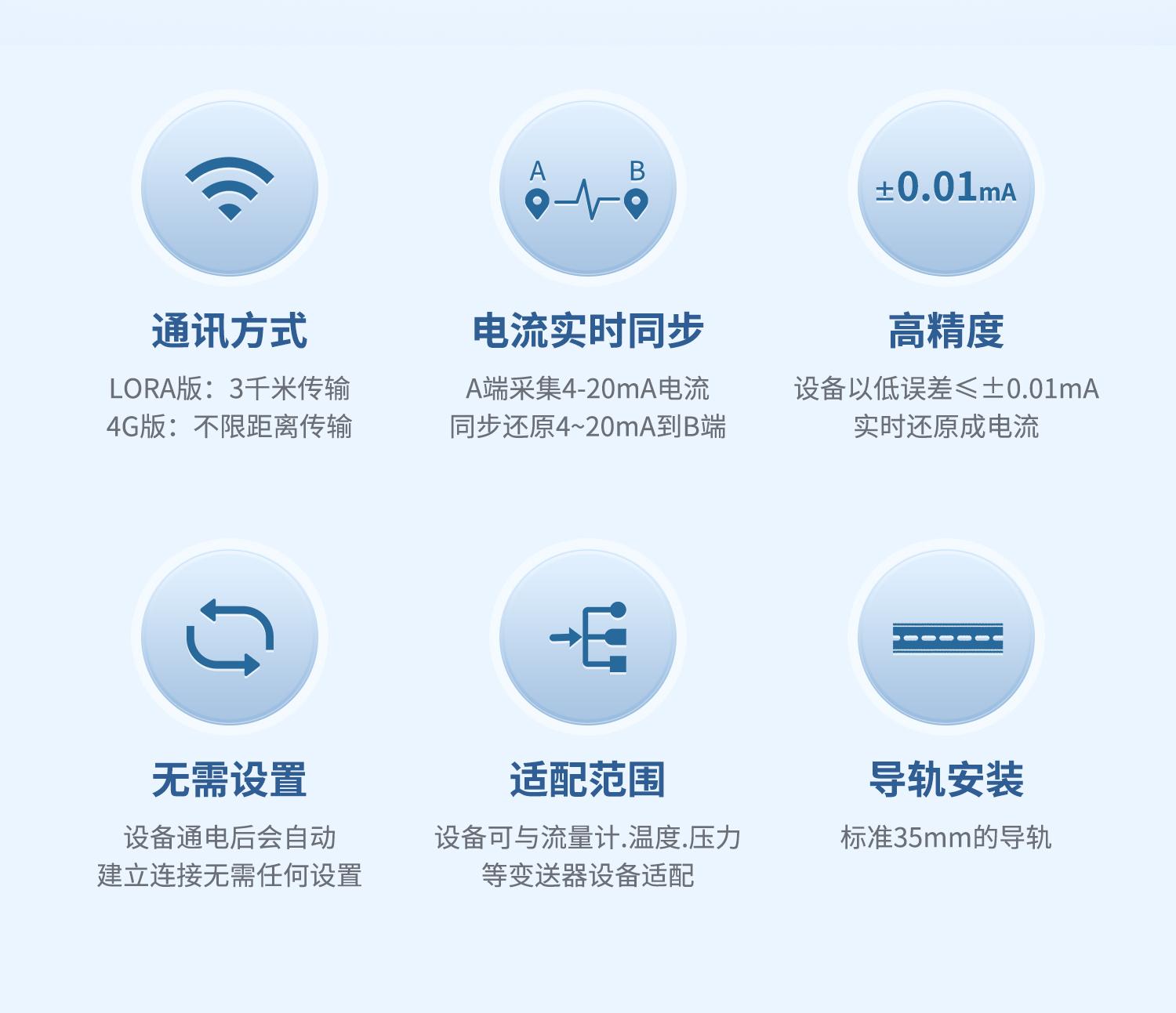 模拟量对传模块 参数 模拟量对传模块 参数