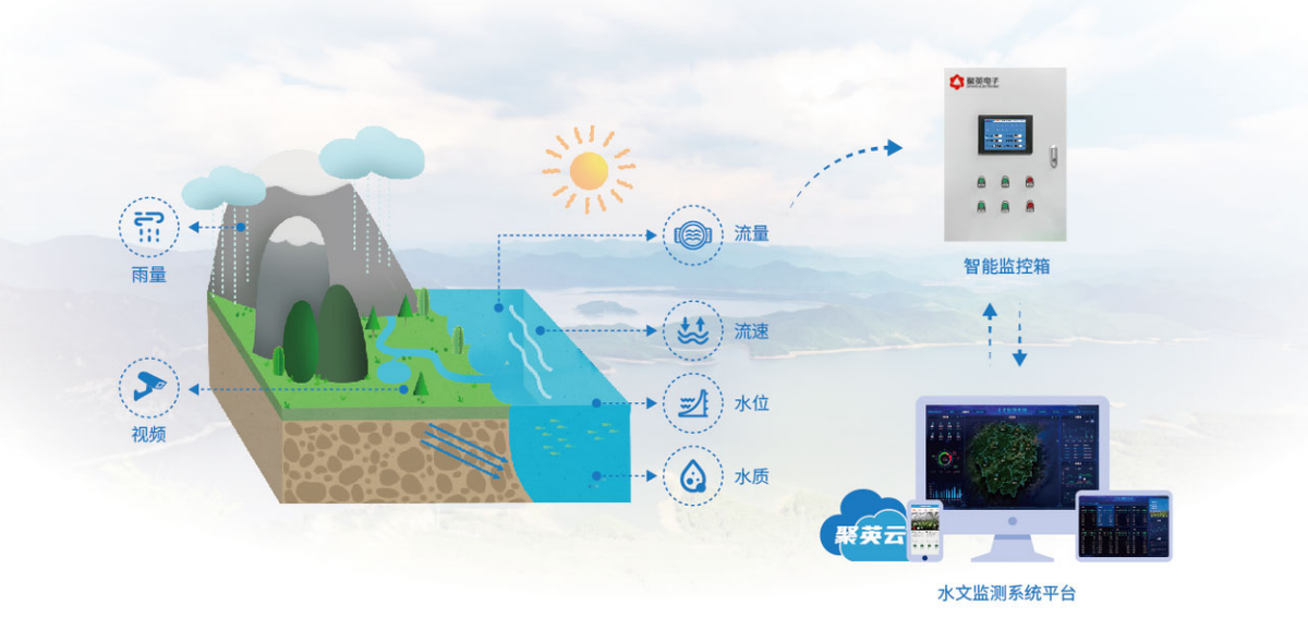 水雨情遥测方案