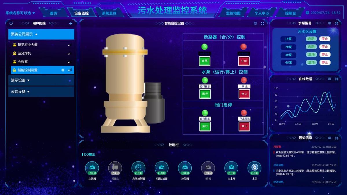 污水处理监控