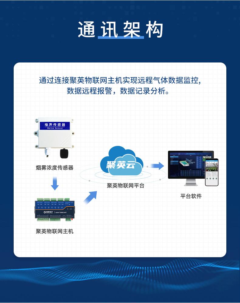 噪声传感器通讯架构 噪声传感器通讯架构