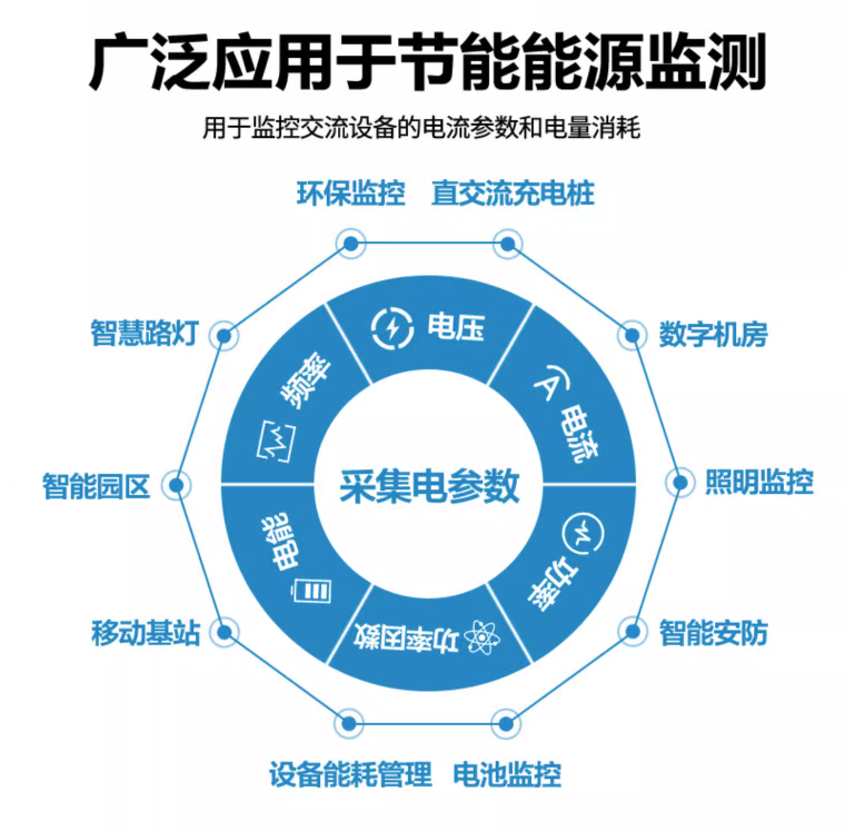 广泛应用 广泛应用