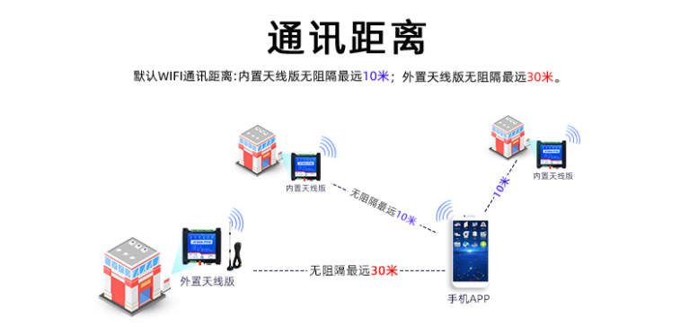 通讯距离 通讯距离