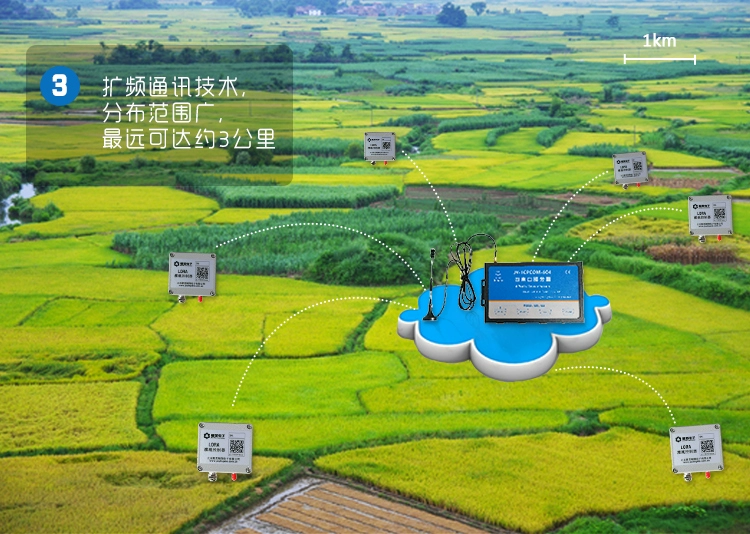 扩频通讯技术 扩频通讯技术