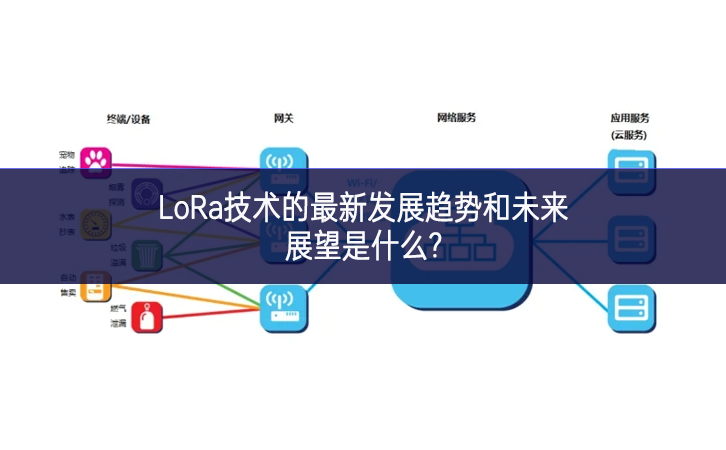 LoRa技术的最新发展趋势和未来展望是什么? LoRa技术的最新发展趋势和未来展望是什么?
