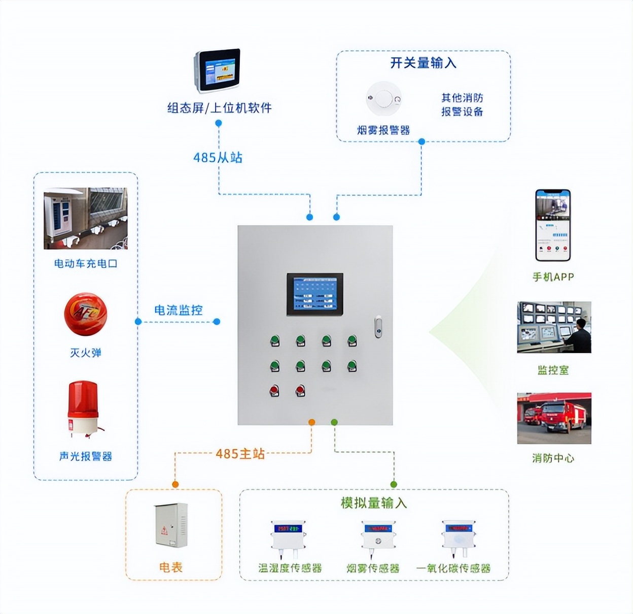 园区电动车棚防火监控方案 园区电动车棚防火监控方案