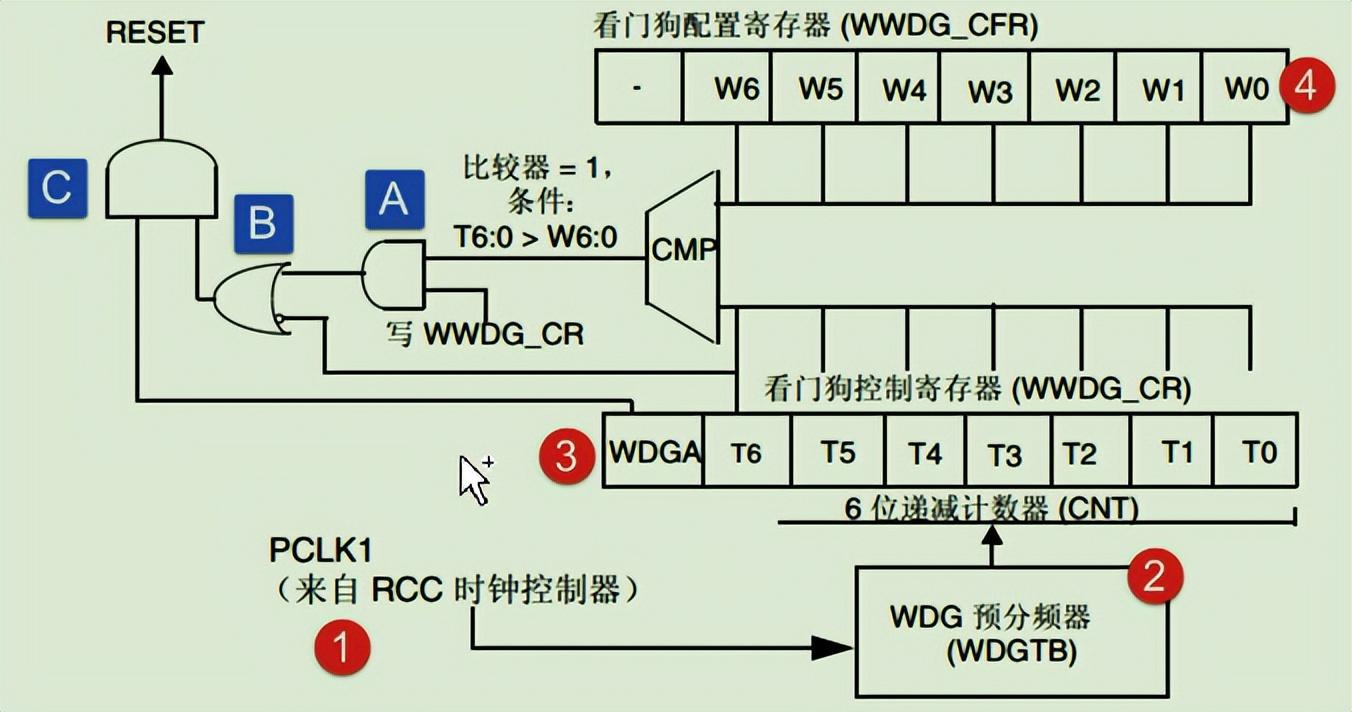 硬件看门狗原理 硬件看门狗原理