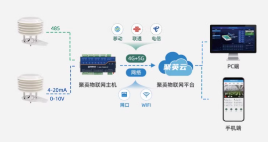 结合景区的特色与监测目的,灵活选配组成设备 结合景区的特色与监测目的,灵活选配组成设备