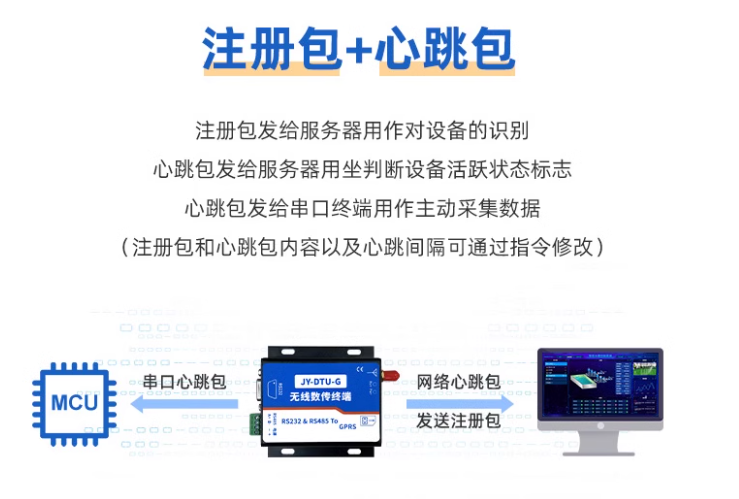 注册包+心跳包 注册包+心跳包