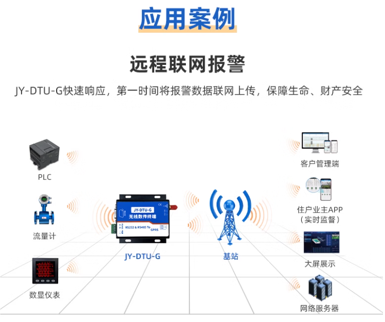 应用案例 应用案例