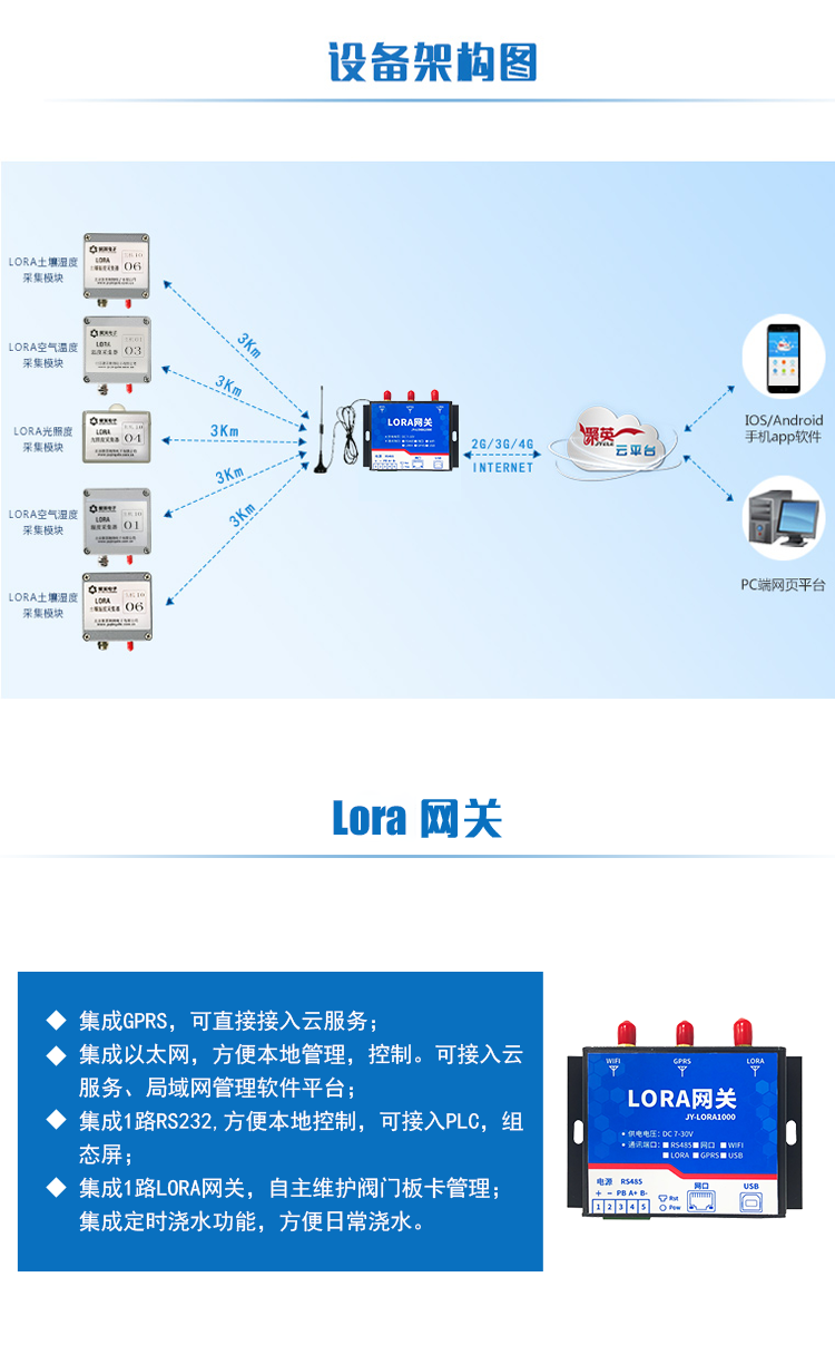 设备架构图 设备架构图