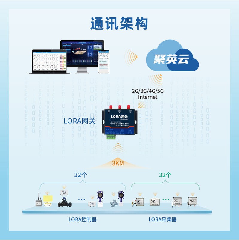 通讯架构 通讯架构