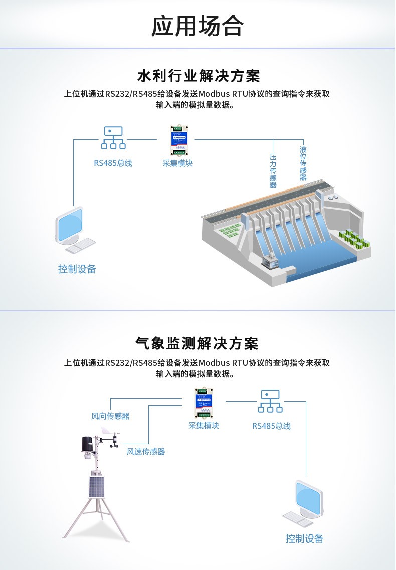 应用场合 应用场合