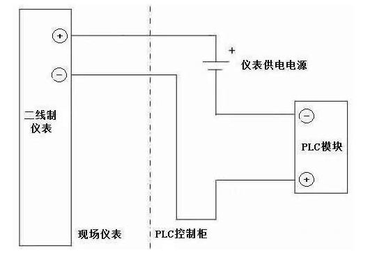 无源信号和有源信号的对比 无源信号和有源信号的对比