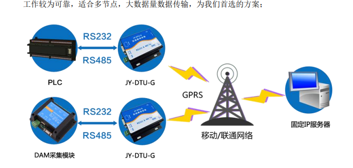 PLC的远程控制 PLC的远程控制
