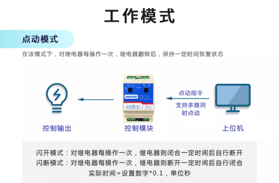 工作模式 工作模式