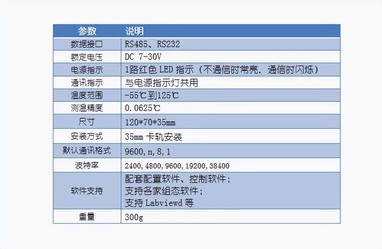 DS18B20产品参数 DS18B20产品参数