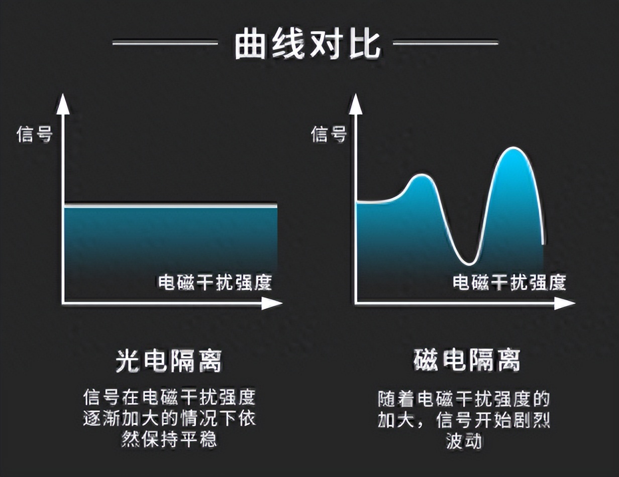曲线对比 曲线对比
