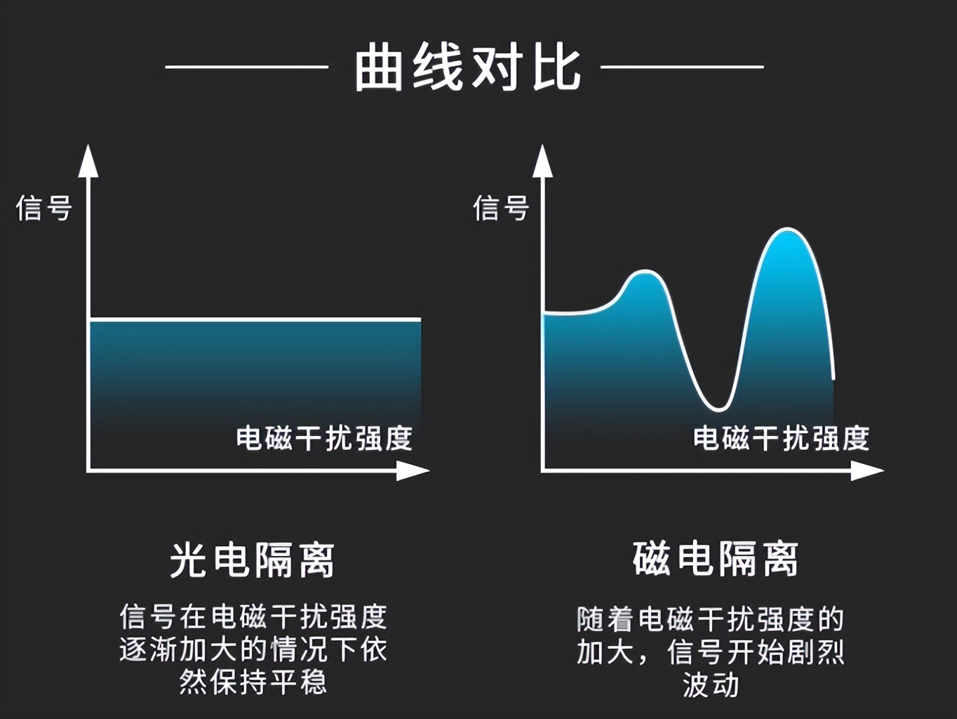曲线对比 曲线对比