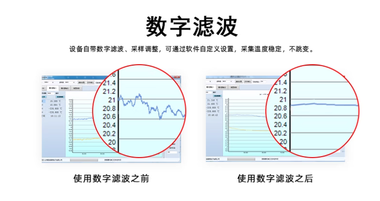 数字滤波 数字滤波