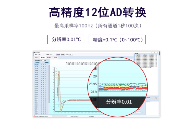 高精度12位AD转换 高精度12位AD转换