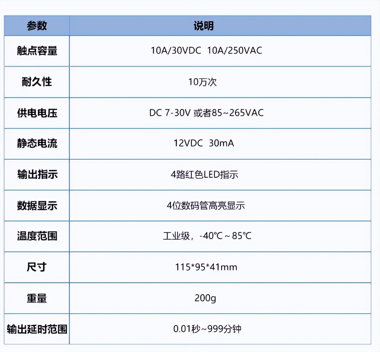 产品参数 产品参数