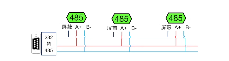 接口说明 接口说明