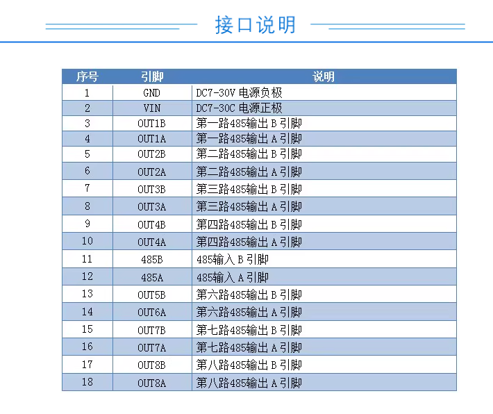 CON485中继器 接口说明 CON485中继器 接口说明