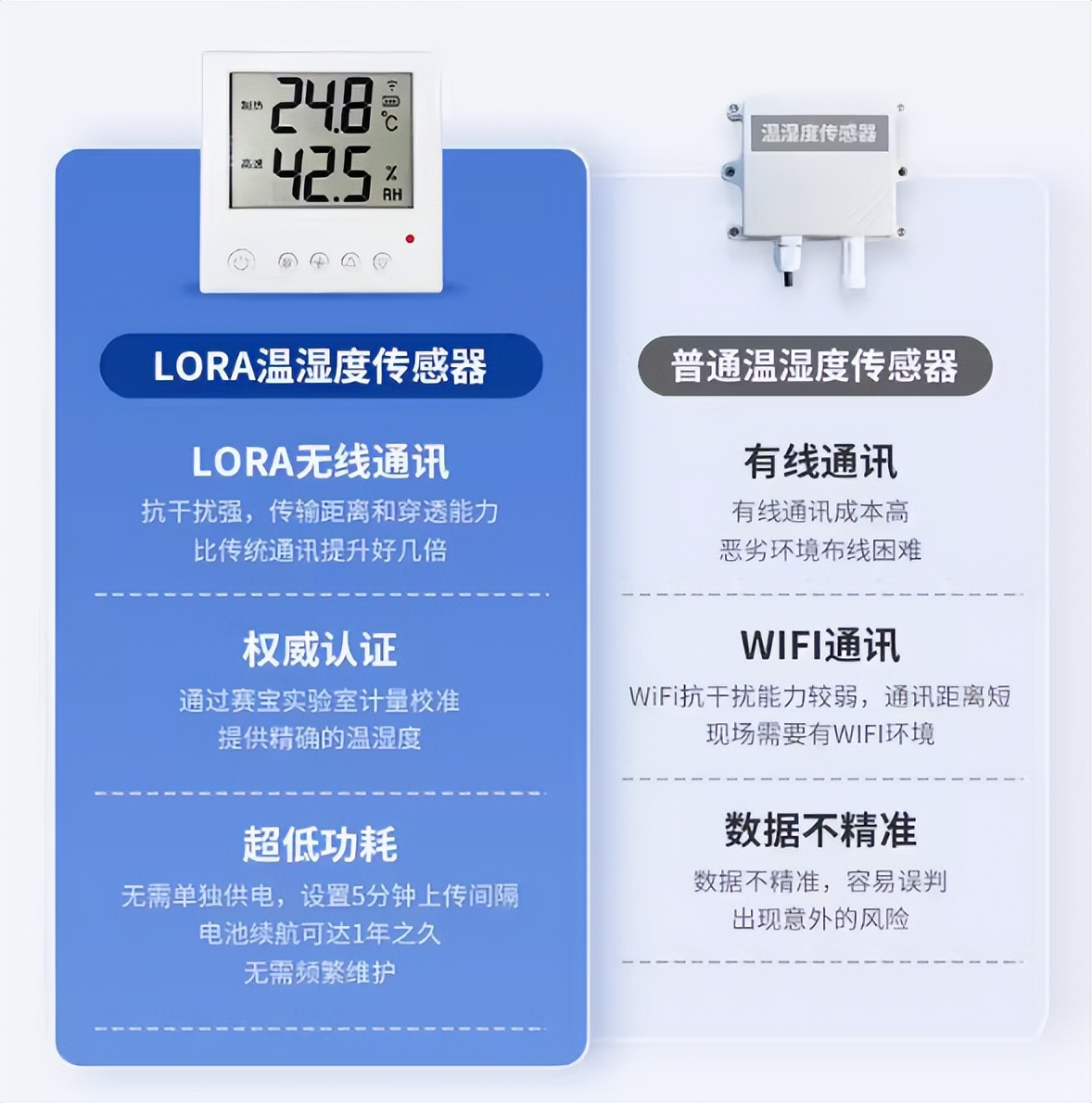LoRa 无线温湿度传感器 LoRa 无线温湿度传感器