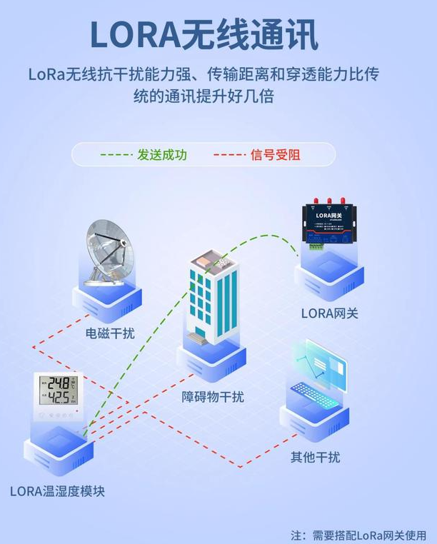 LoRa 无线温湿度传感器 无线通讯 LoRa 无线温湿度传感器 无线通讯