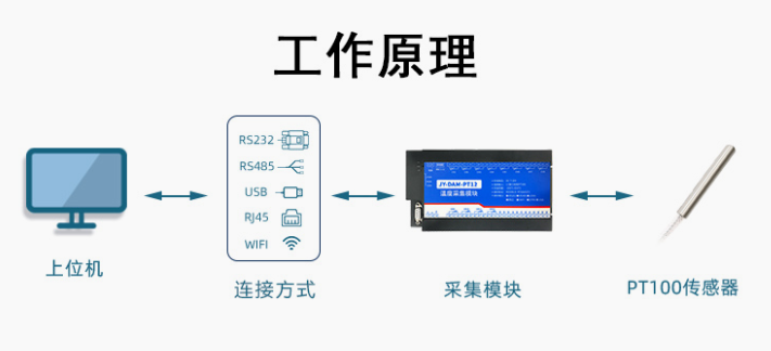 工作原理 工作原理