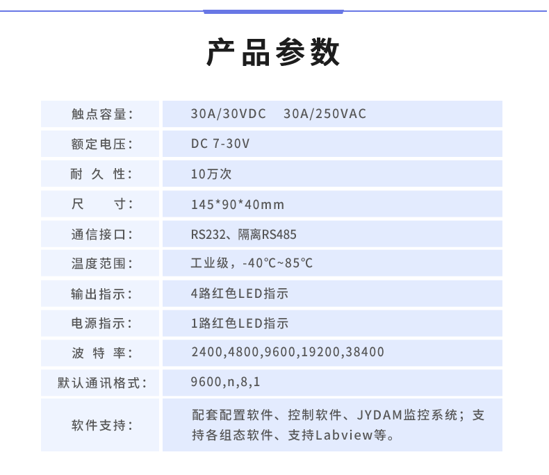 DAM-0408A 模拟量测控模块产品参数 DAM-0408A 模拟量测控模块产品参数