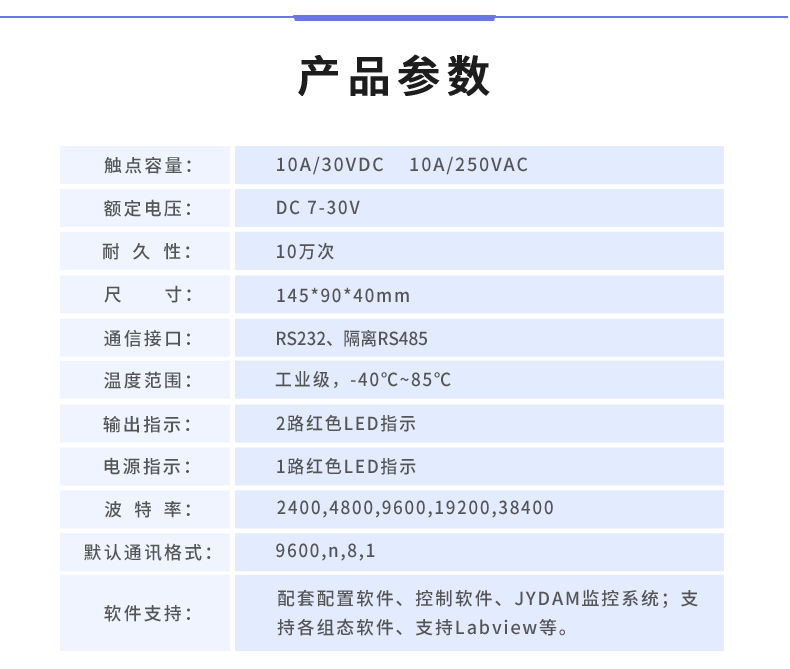 DAM-14142 工业级数采控制器产品参数 DAM-14142 工业级数采控制器产品参数