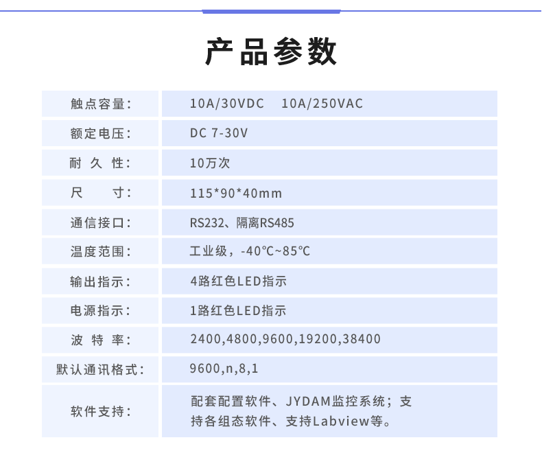 DAM-0400 工业级I/O模块产品参数 DAM-0400 工业级I/O模块产品参数
