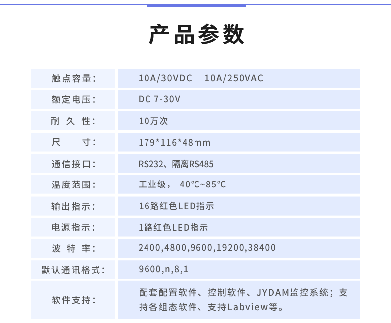 DAM-1624 工业级I/O模块产品参数 DAM-1624 工业级I/O模块产品参数