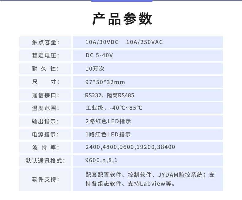 DAM-0204 工业级I/O模块产品参数