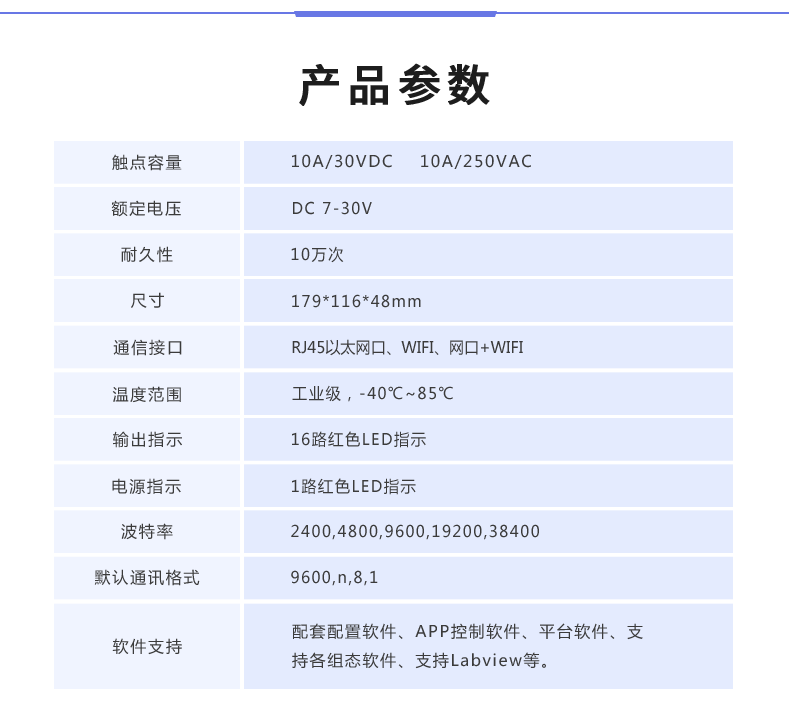 DAM-16CC 远程数采控制器产品参数