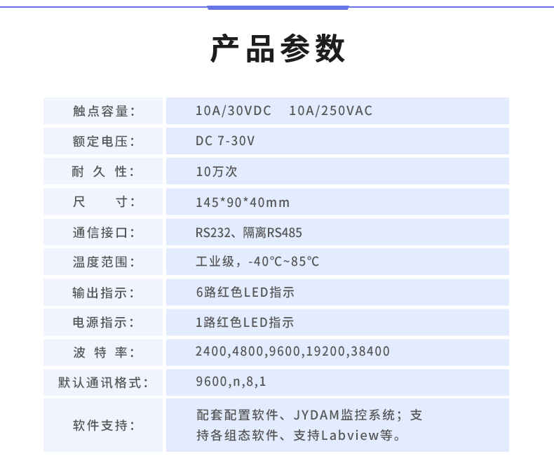 DAM-0606D 工业级I/O模块产品参数 DAM-0606D 工业级I/O模块产品参数