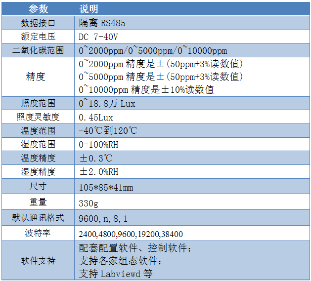 多功能传感器参数