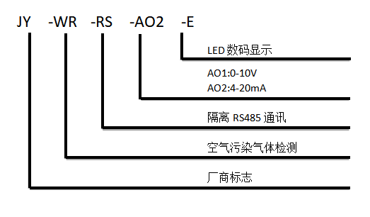 空气污染传感器型号说明 空气污染传感器型号说明