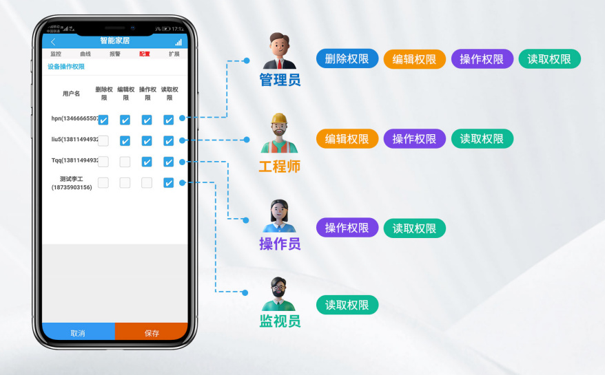 权限管理
