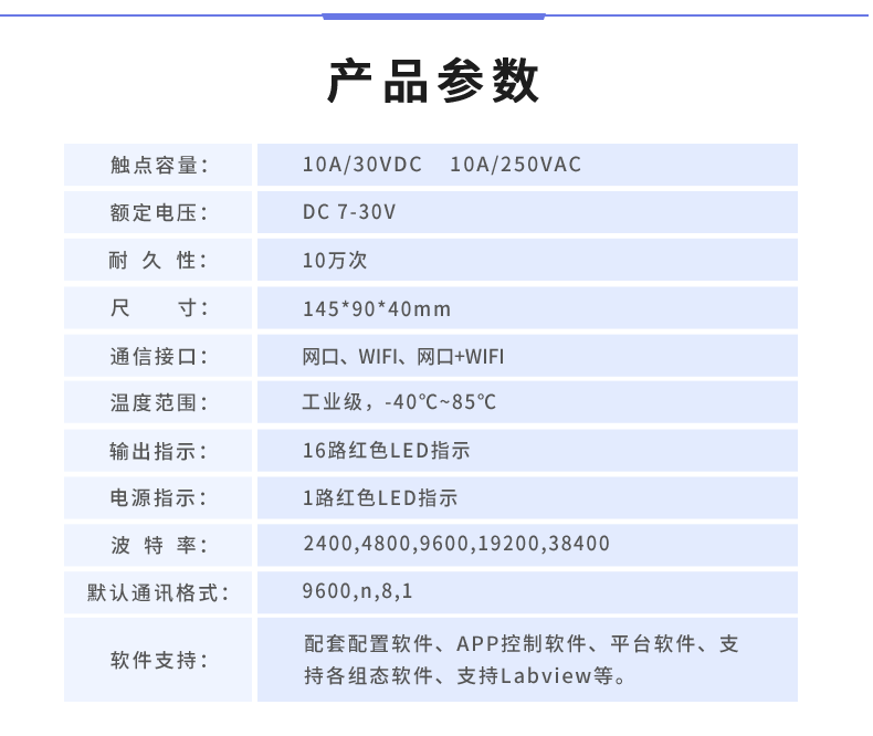 DAM-1600C 工业级网络控制模块产品参数 DAM-1600C 工业级网络控制模块产品参数