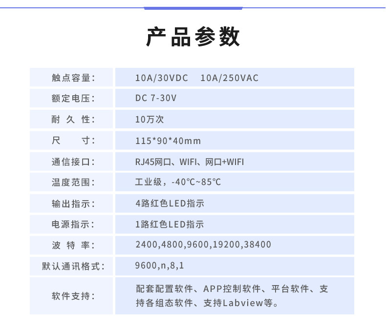 云平台 DAM-0400 远程智能控制器产品参数 云平台 DAM-0400 远程智能控制器产品参数