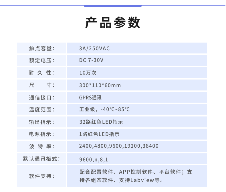 云平台 DAM-3232 GPRS版 远程数采控制器产品参数