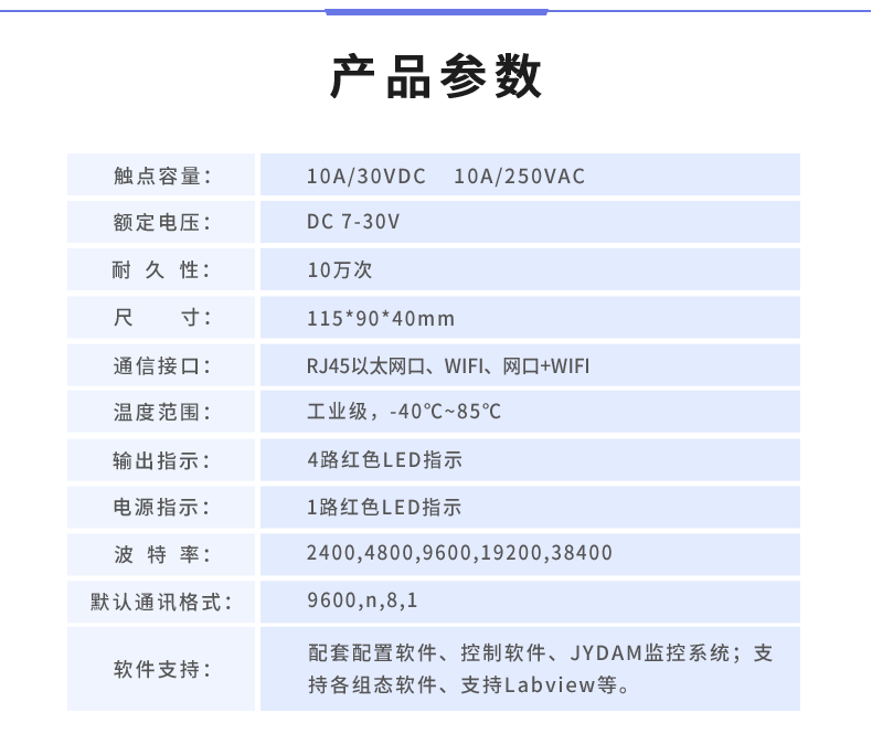 云平台 DAM-0404A 网络版 远程智能控制器产品参数 云平台 DAM-0404A 网络版 远程智能控制器产品参数