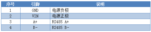 WS1 温湿度传感器接口说明 WS1 温湿度传感器接口说明