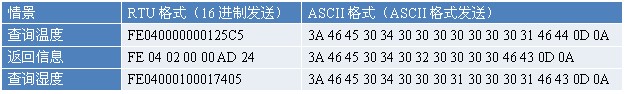 WS1 温湿度传感器(图6) WS1 温湿度传感器(图6)