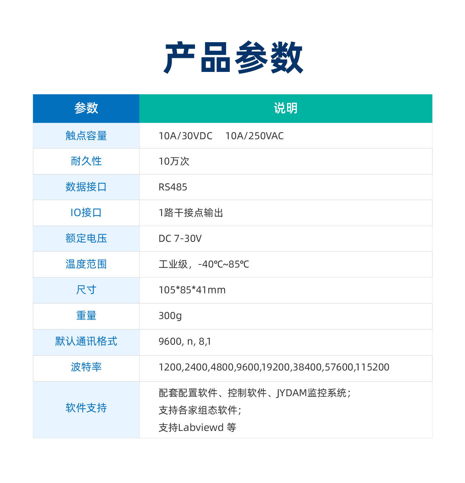 1部分--水浸传感器详情页_04.jpg
