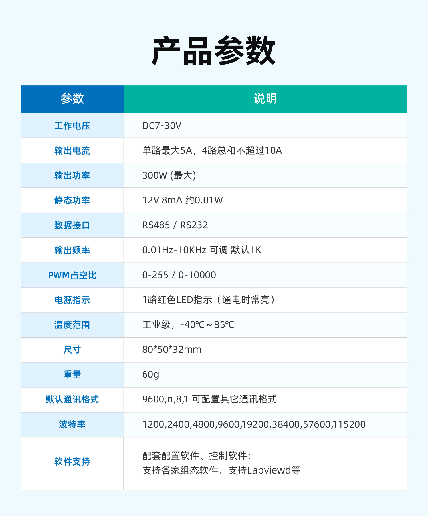 4路调光模块--详情页_09.jpg